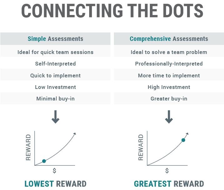 Simple Vs. Comprehensive Weigh Your Assessment Options